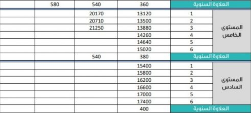 سبب وفاة ماما سناء