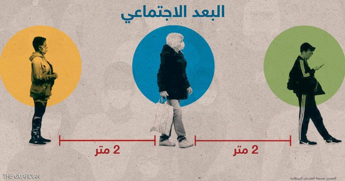 كيف اتعامل مع تطبيق تباعد للحماية من فيروس كورونا