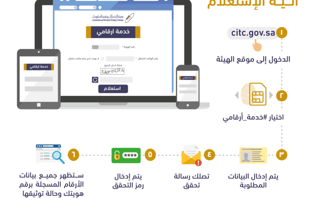 خدمة ارقامي هيئة الاتصالات السعودية