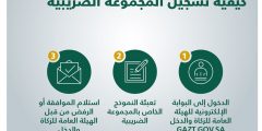 تفاصيل عن الضريبة المضافة في السعودية
