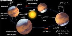 كم يبعد المريخ عن الارض بالسنة الضوئية