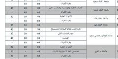 كم نسبة التحصيلي المطلوبة للجامعة