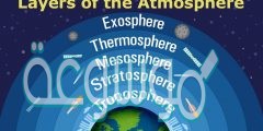 طبقات الغلاف الجوي السبعة وخصائصها
