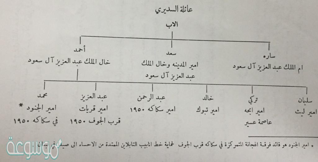 السديري وش يرجعون