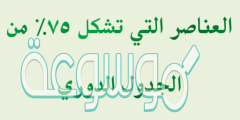 العناصر التي تشكل ٧٥٪؜ من الجدول الدوري