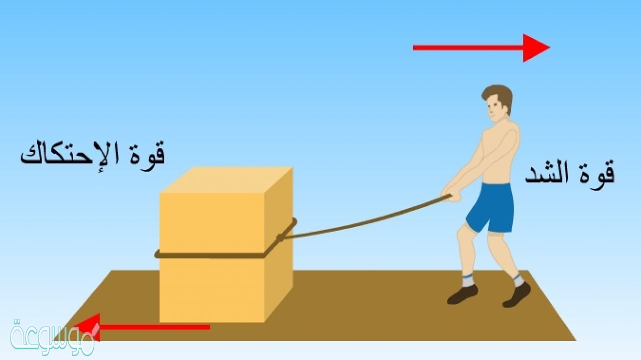 اي مما يلي يقلل الاحتكاك