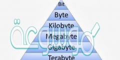 يعد البايت اصغر وحدة تخزين في الحاسب