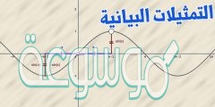 شرح درس تحليل التمثيلات البيانية للدوال والعلاقات