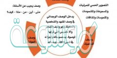 من خطوات كتابة الوصف الادبي