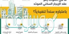 نموذج عقد ايجار موحد PDF