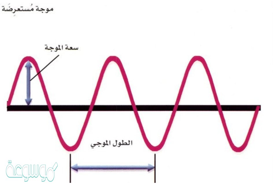 مجموعة من ترددات الموجات الكهرومغناطيسية المنطلقة من ذرات العنصر