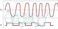 الاشارة الرقمية هي تيار متدفق من سلسلة من الارقام الثنائية