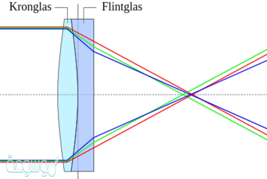 سبب الزوغان الكروي هو