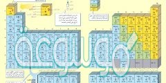 تمكن موزلي من تطوير الجدول الدوري حسب الأعداد الكتلية