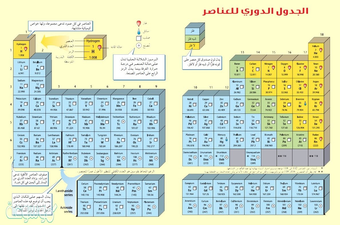 تمكن موزلي من تطوير الجدول الدوري حسب الأعداد الكتلية