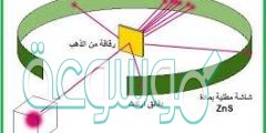 اظهرت تجربة رذرفورد نفاذ معظم جسيمات الفا من خلال صفيحة رقيقة من الذهب لان معظم الذرة متعادلة الشحنة