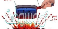 تنتقل الحرارة من المادة ذات درجة حرارة أقل الى المادة ذات درجة حرارة أكبر على صورة طاقة حرارية