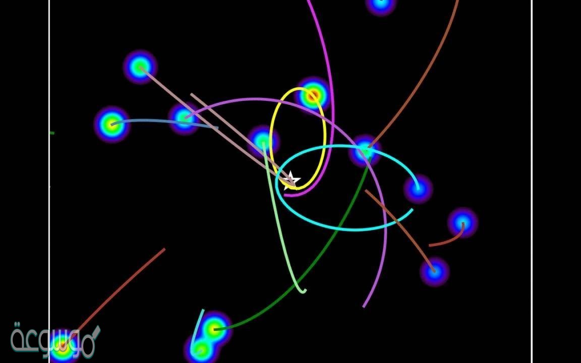 توجد الكترونات الذرة في