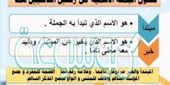 الجمله الاسميه تتكون من ركنين اساسيين هما