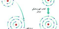 الروابط الأيونية تنشأ بين الذرات التي تتشارك بالإلكترونات