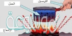 تنتقل الحرارة في السوائل والغازات عن طريق