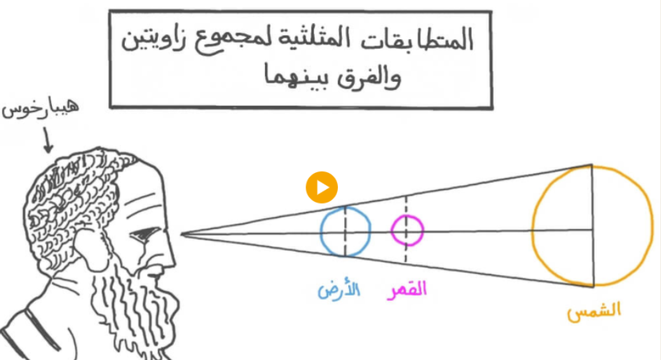 المتطابقات المثلثية لمجموع زاويتين والفرق بينهما