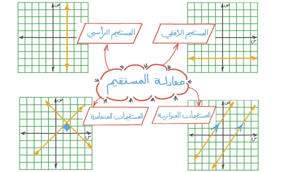 هل المستقيم الافقي يعامد المستقيم الراسي