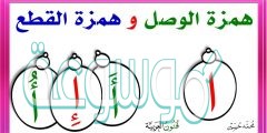 همزة الوصل هي التي ينطق بها في بدء الكلام ووصله