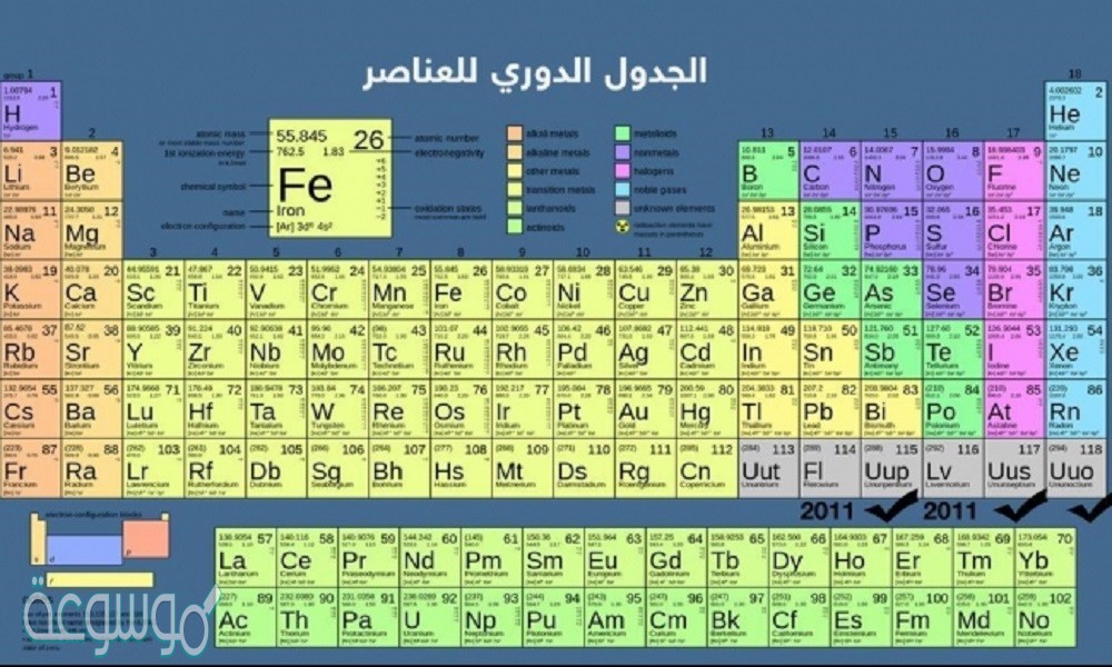 يتضمن الجدول الدوري قوائم من ماذا