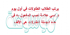 يرتب الطلاب الطاولات في أول يوم دراسي علامة نصب المفعول به في هذه الجملة الطاولات هي الألف