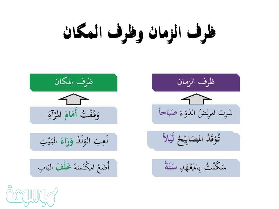 الكلمة التي وقعت ظرفا في الجملة التاليه