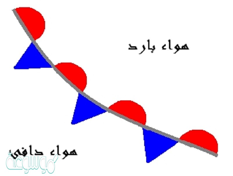 تتشكل الجبهة الهوائية عند التقاء