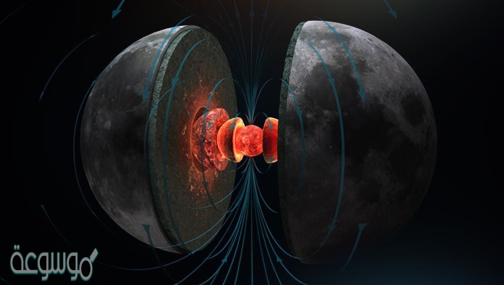 من تطبيقات القوة المؤثرة