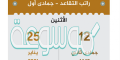 متى رواتب المتقاعدين جمادي اول 1442 يناير
