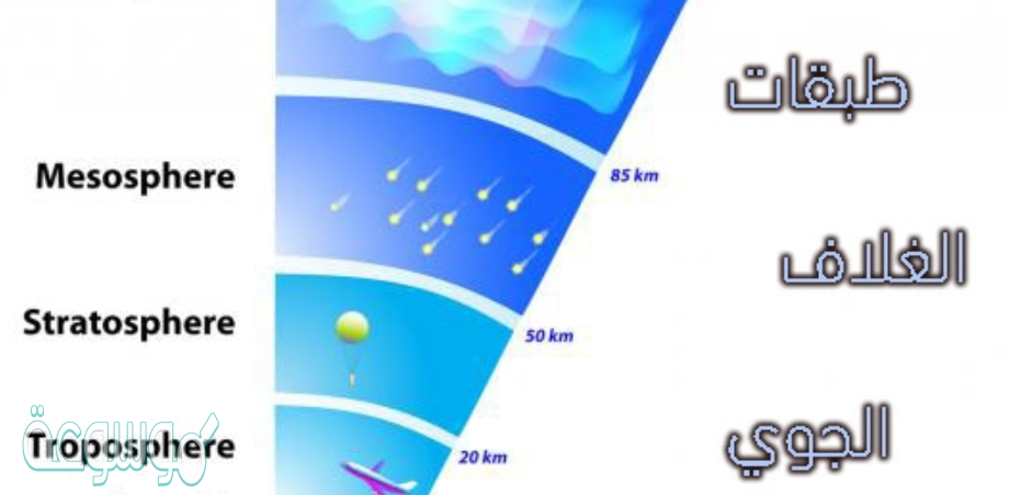 أي طبقات الغلاف الجوي تحوي طبقة الأوزون الذي يحمي المخلوقات الحية من الإشعاعات فوق البنفسجية ؟
