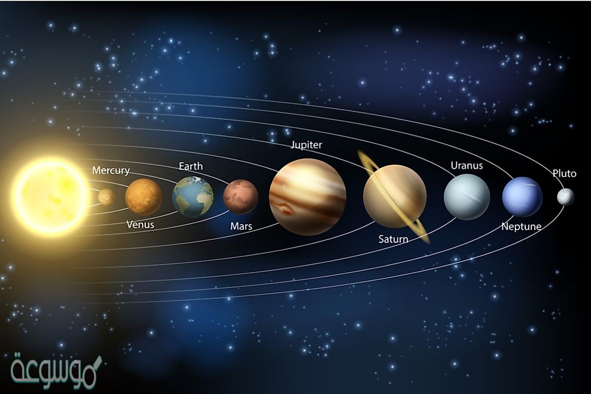 حسب قانون كبلر الأول فإن مدارات الكواكب