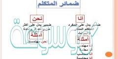 ماذا اعرف ماذا اريد ان اعرف ماذا تعلمت