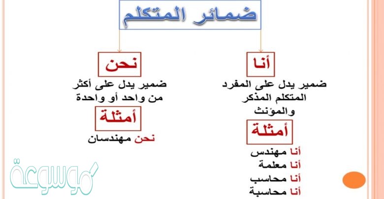 ماذا اريد ان اعرف