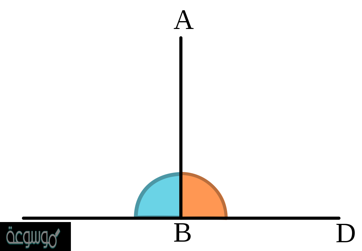 عملية تجزئة المتجهة إلى مركبتين الأفقية و العمودية