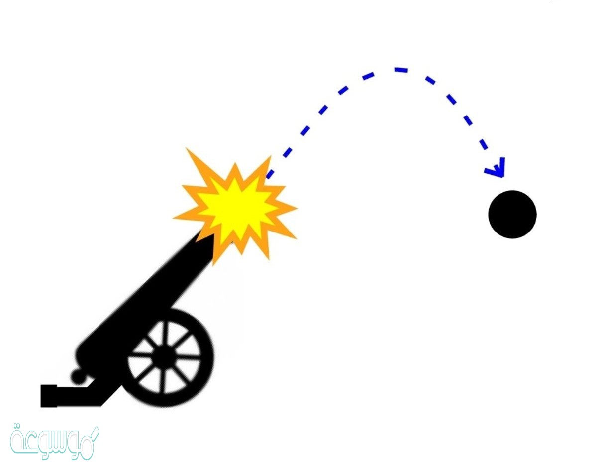 عندما يرتفع الجسم المقذوف لأعلى فإن سرعته