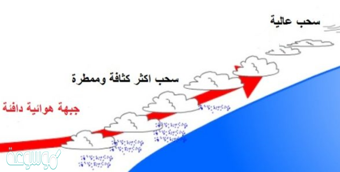 ما نوع الجبهة في الشكل أدناه