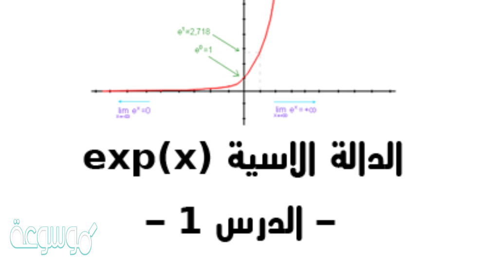 مشتقة الدالة الاسية