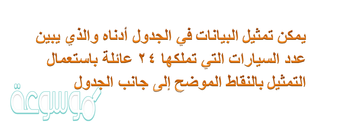 تمثيل البيانات في الجدول