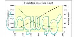 سم مجموعتين من البيانات التي يمكن عرضها على شكل انتشار
