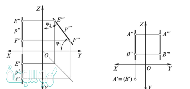 المستوى الموازي