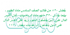 يفضل ٨٢٠ من طلاب الصف السادس مادة العلوم ، بينما يفضل ٣٢٠ منهم مادة الرياضيات