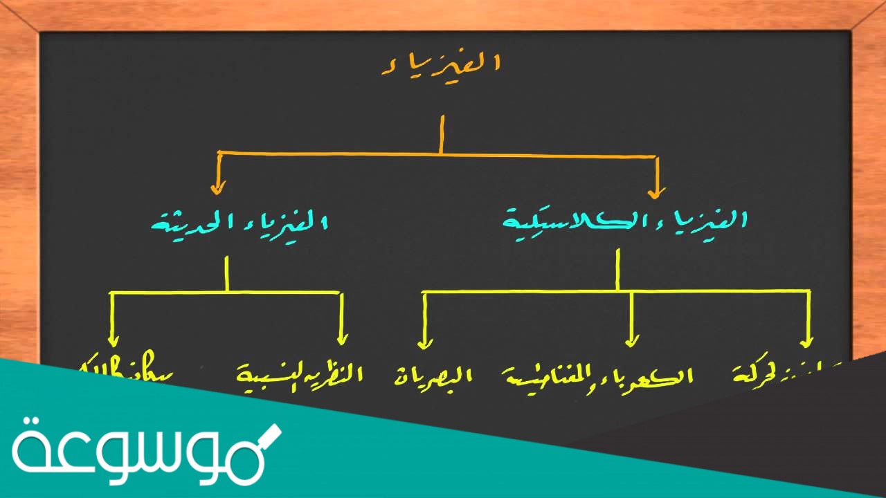 تتباطأ دراجة نارية بمقدار 6m/s2 عندما تتغير سرعتها من 75m/s إلى 15m/s ماهو الزمن اللازم لذلك