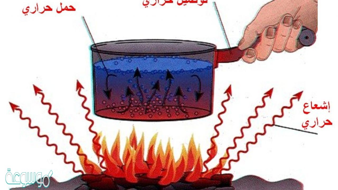 كيف يمكن للطاقة الحرارية في الفرن ان تنتج شغلا مطلوبا انجازة وشغلا غير مرغوب فيه