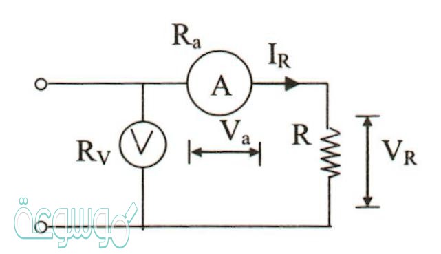مقياس مقاومة السائل للتدفق والانسياب