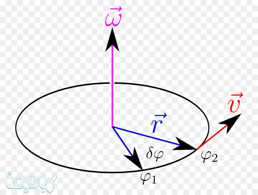 يقاس التسارع الزاوي بوحدة